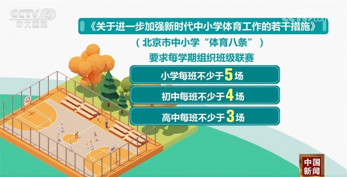 中表示