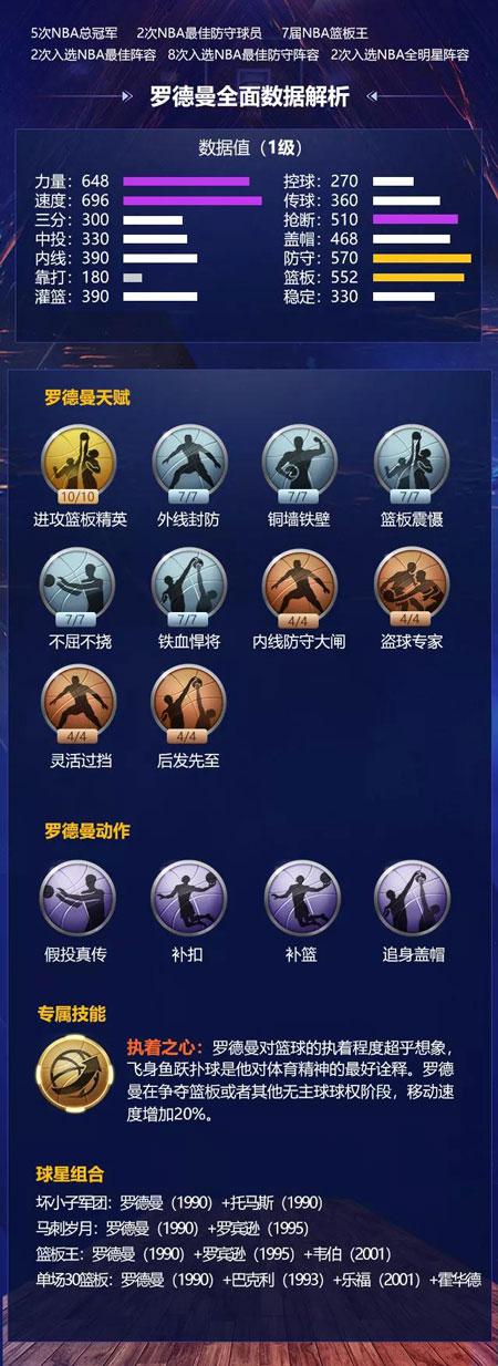 冠的表现